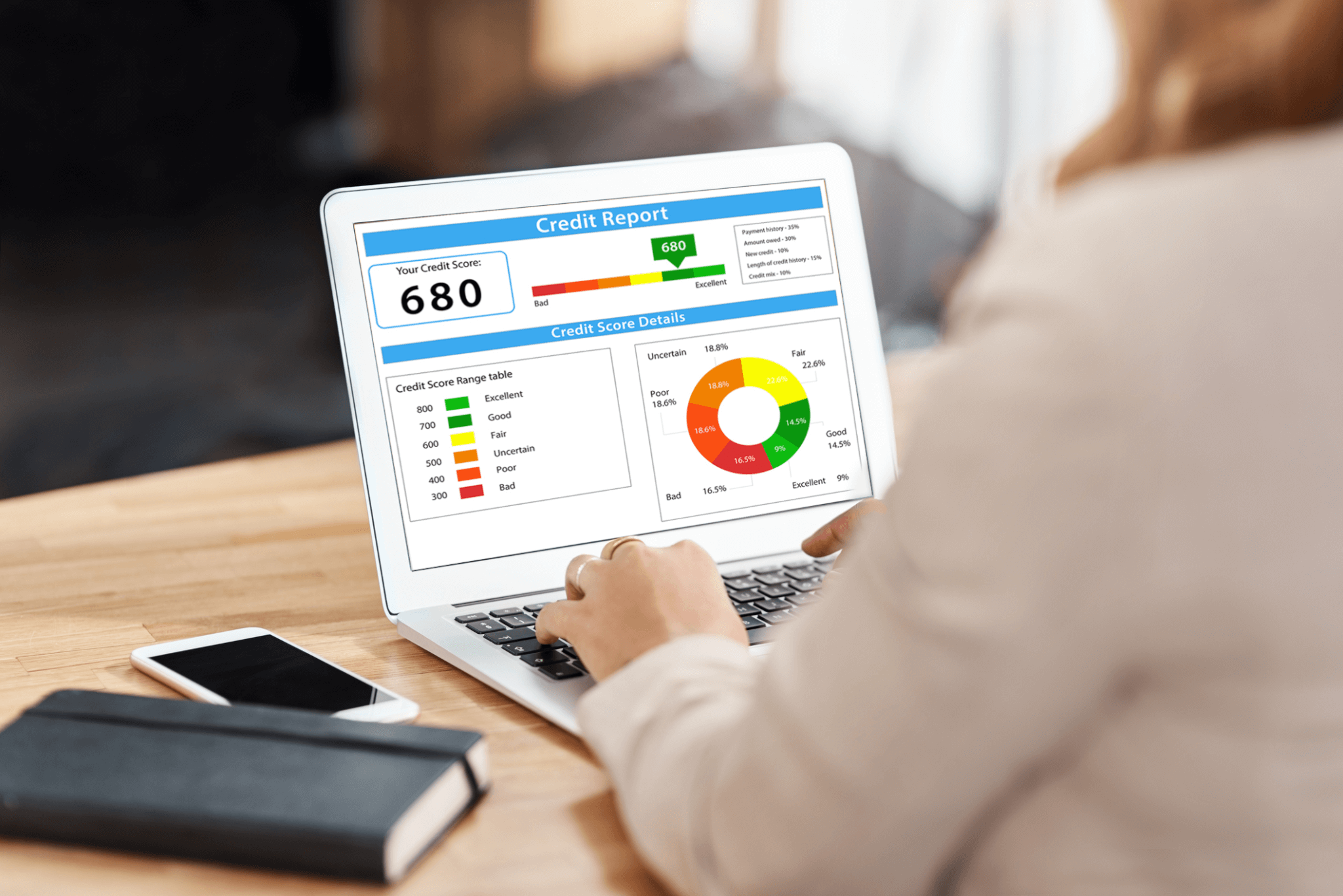 Credit Profile